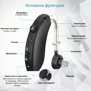 Слухов апарат със зарядно