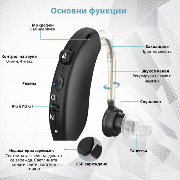 Слухов апарат със зарядно